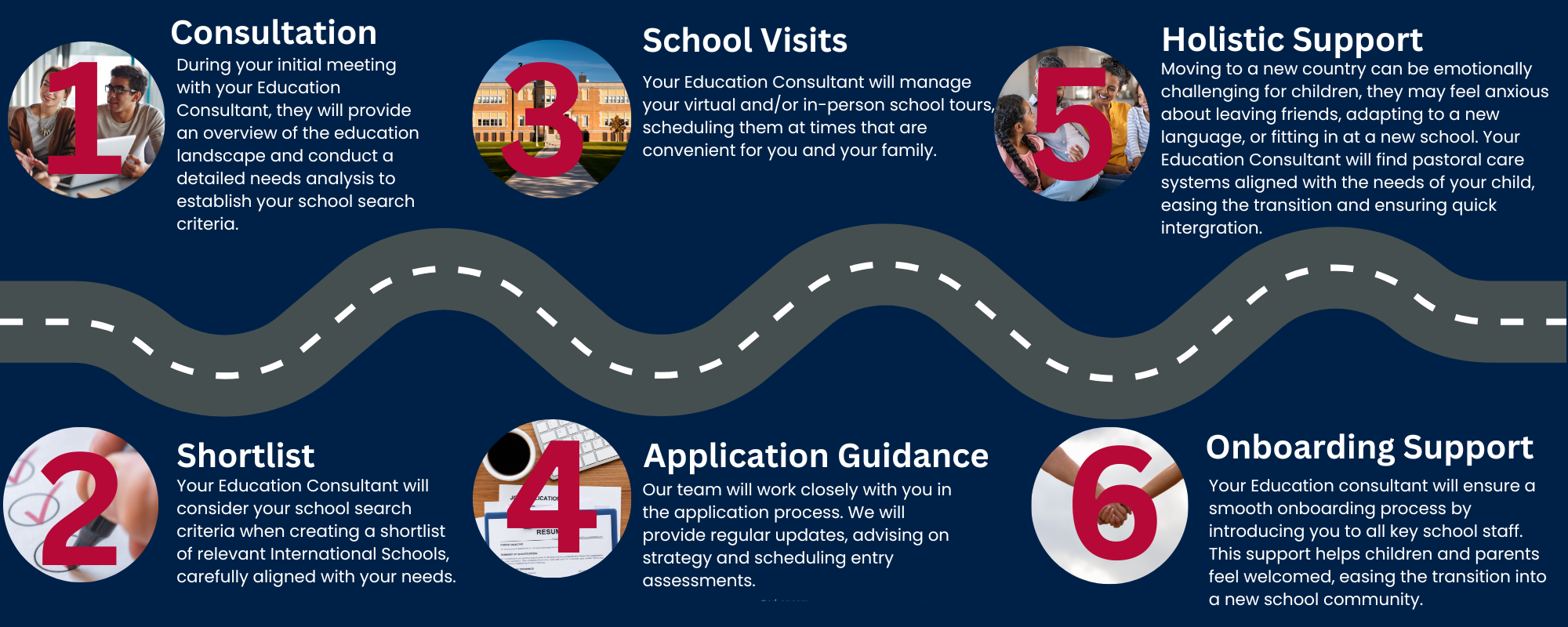 Singapore International School Search Process Roadmap