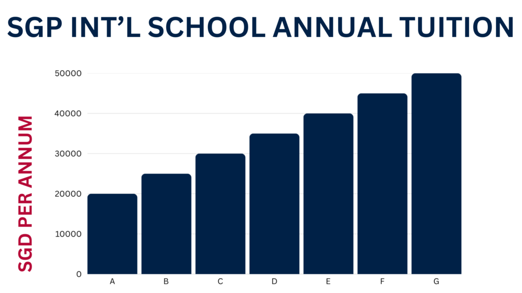 Singapore International School Fees